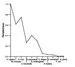 comparative genomics plot