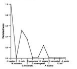 comparative genomics plot