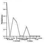 comparative genomics plot