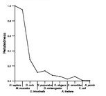 comparative genomics plot