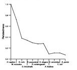 comparative genomics plot