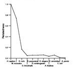 comparative genomics plot