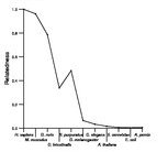 comparative genomics plot