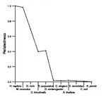 comparative genomics plot