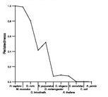 comparative genomics plot