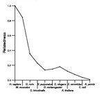 comparative genomics plot