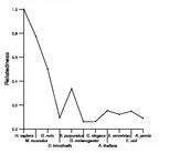 comparative genomics plot