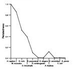 comparative genomics plot