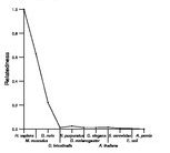 comparative genomics plot