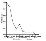 comparative genomics plot