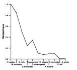 comparative genomics plot