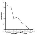 comparative genomics plot