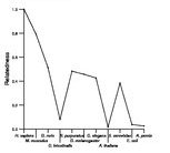 comparative genomics plot