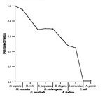 comparative genomics plot