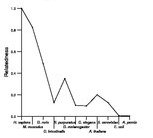 comparative genomics plot