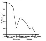 comparative genomics plot