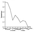 comparative genomics plot