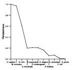 comparative genomics plot