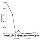 comparative genomics plot