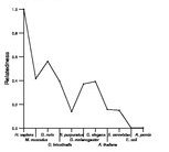 comparative genomics plot