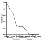 comparative genomics plot