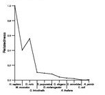 comparative genomics plot