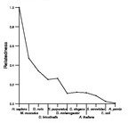 comparative genomics plot