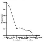 comparative genomics plot