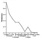 comparative genomics plot