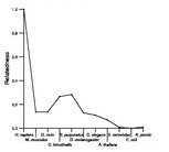 comparative genomics plot