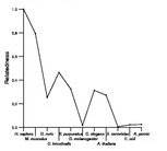 comparative genomics plot