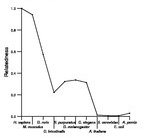 comparative genomics plot