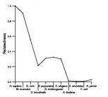 comparative genomics plot