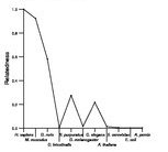 comparative genomics plot