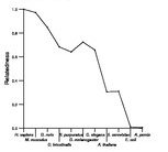 comparative genomics plot