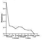 comparative genomics plot