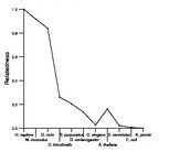 comparative genomics plot