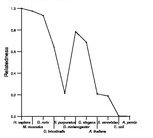 comparative genomics plot