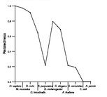 comparative genomics plot