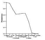 comparative genomics plot