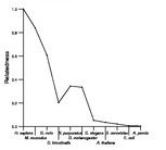 comparative genomics plot