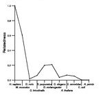 comparative genomics plot