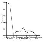 comparative genomics plot