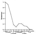 comparative genomics plot