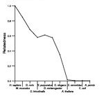 comparative genomics plot