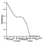 comparative genomics plot