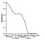 comparative genomics plot