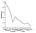 comparative genomics plot