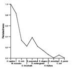 comparative genomics plot