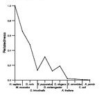 comparative genomics plot